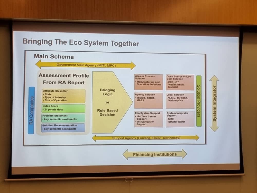 A projector screen showing a presentation on the eco system.