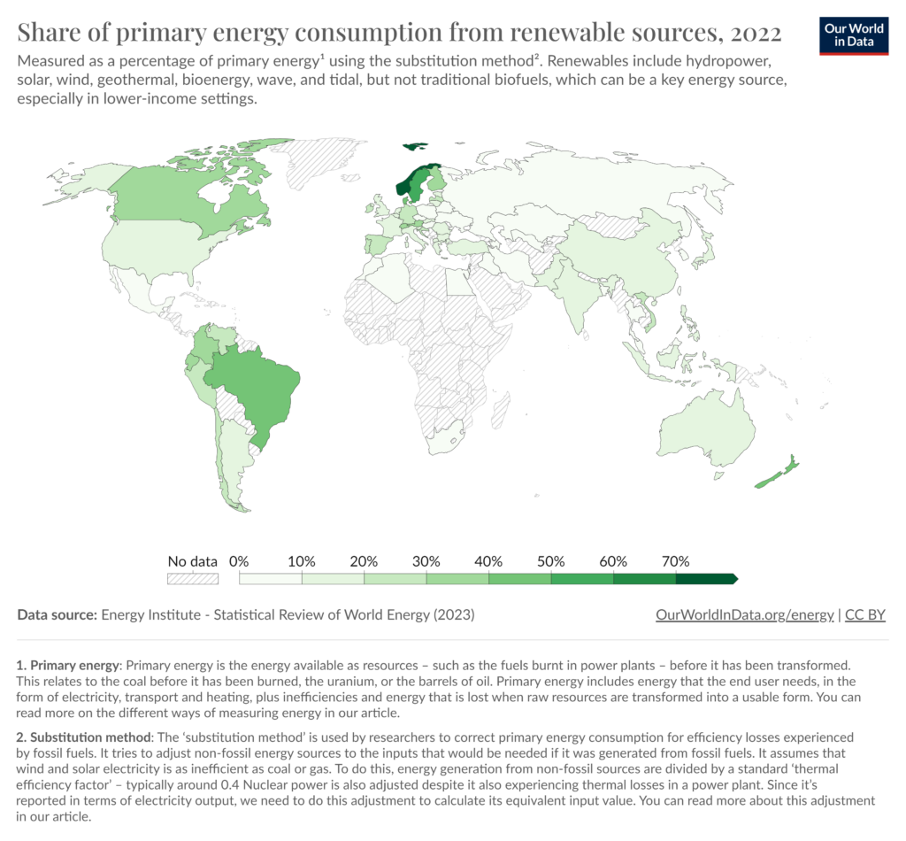Share of primary energy consumption from renewable sources.