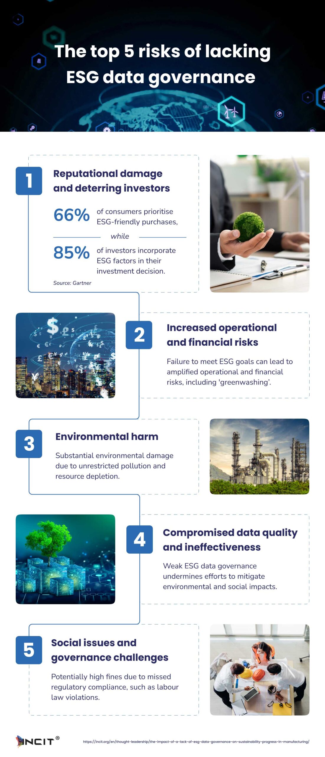 Infographic titled "The top 5 risks of lacking ESG data governance," detailing risks: 1) Reputational damage, 2) Increased operational and financial risks, 3) Environmental harm, 4) Compromised data quality, 5) Social and governance challenges.