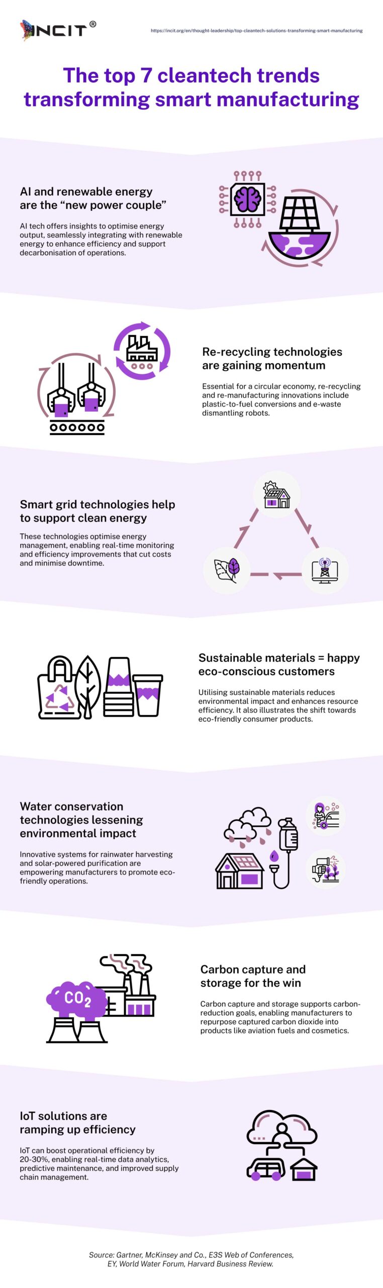 Infographic titled "The top 7 cleantech trends transforming smart manufacturing," highlighting trends such as AI and renewable energy, recycling technologies, sustainable materials, and IoT solutions.