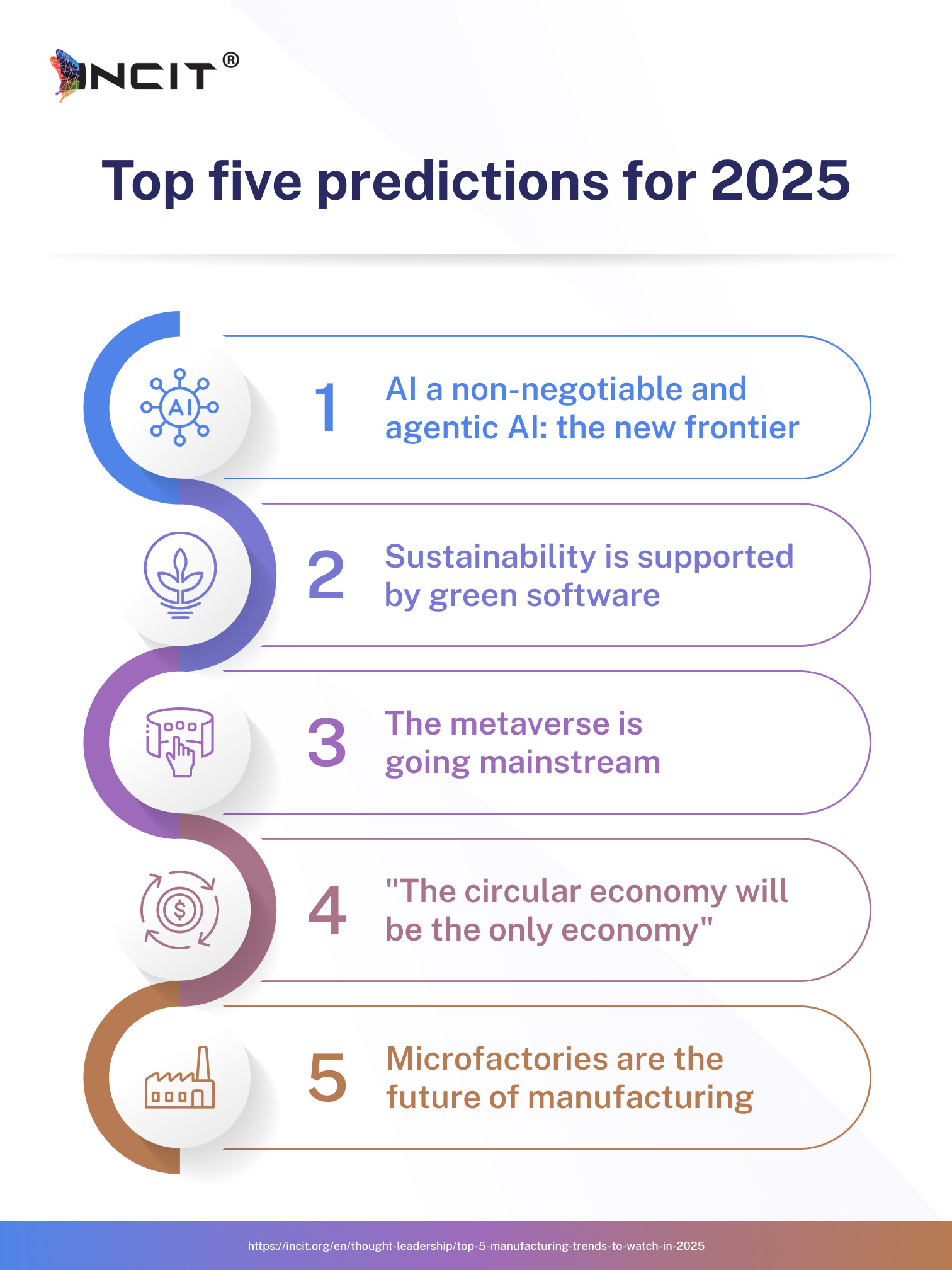 Infographic: "Top five predictions for 2025" featuring AI, sustainability, the metaverse, economy, and microfactories.