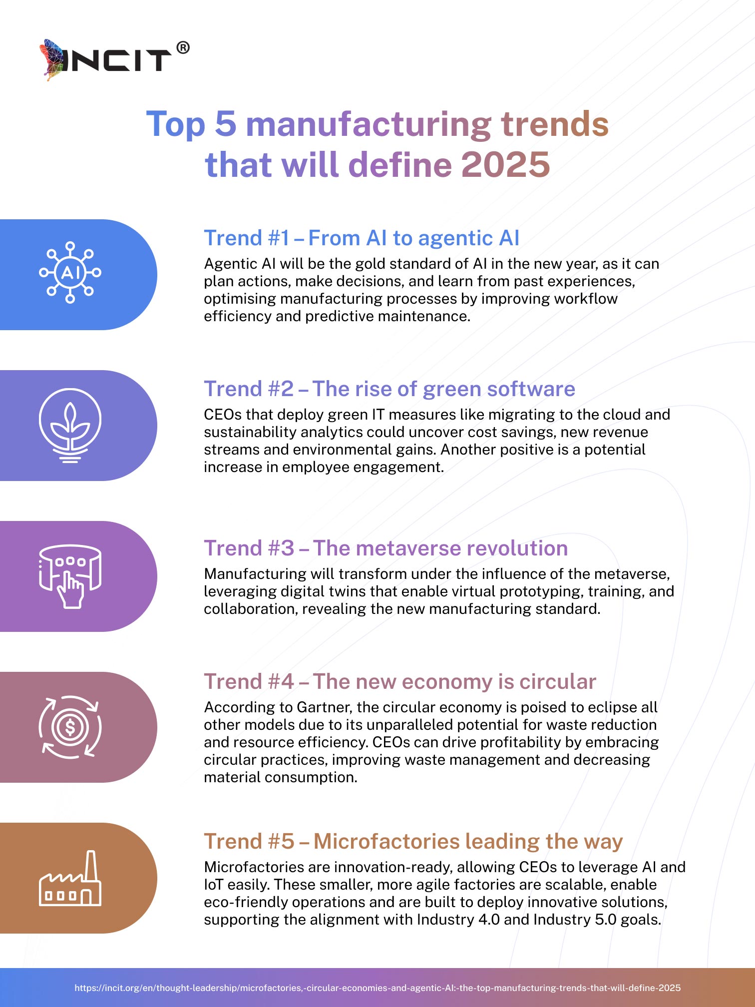 Infographic listing top 5 manufacturing trends for 2025, including AI, green software, metaverse, new economy, and microservices.