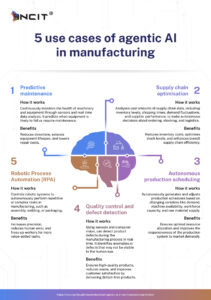 uses for agentic AI in manufacturing