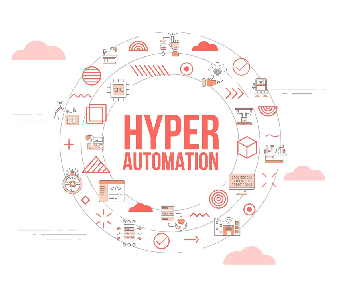 Hyperautomation | INCIT